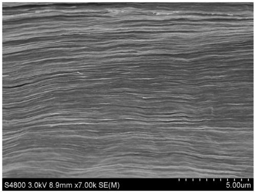 A kind of graphene thick film with high thermal conductivity and preparation method thereof