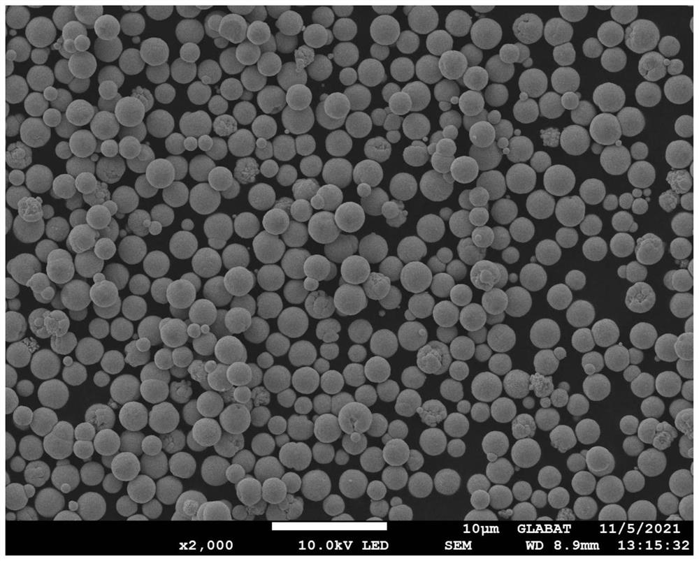 Method capable of continuously preparing micron-sized spherical gold powder