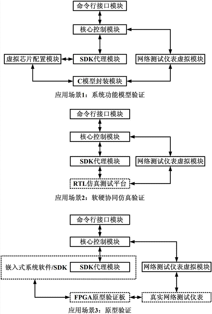 Distributed packet-switching chip model verification system and method