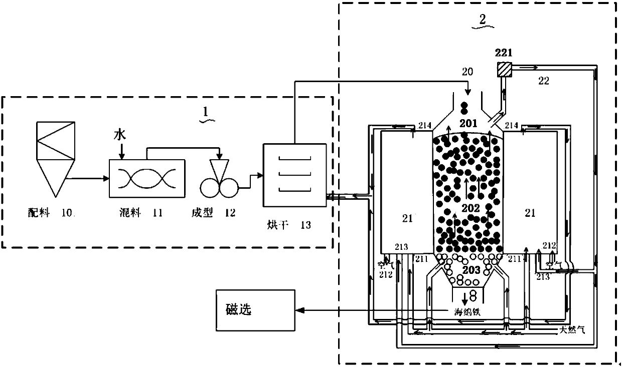 System and method for producing sponge iron by gas-based shaft furnace