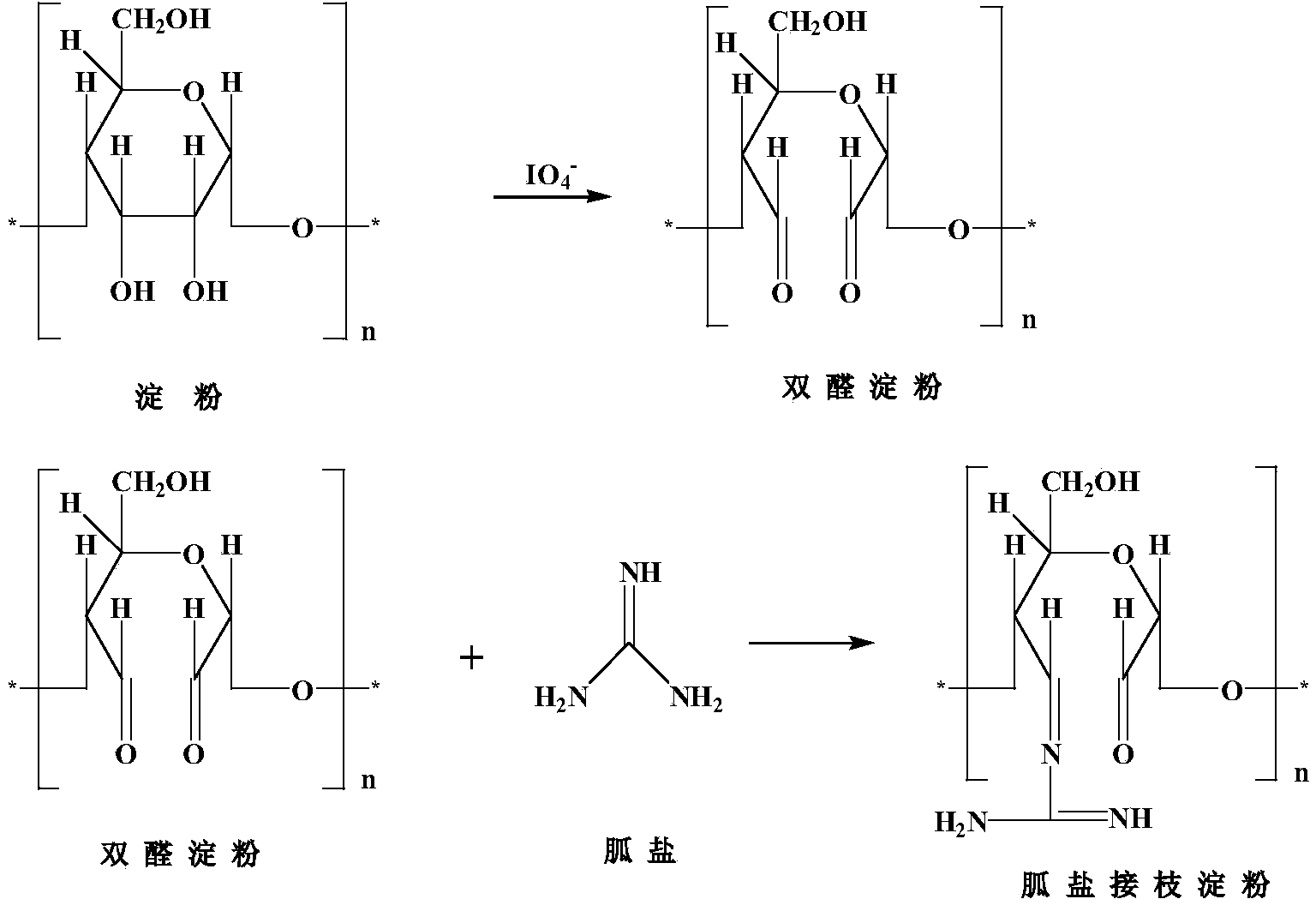 Guanidine salt grafted starch multifunctional papermaking additive and preparation method thereof