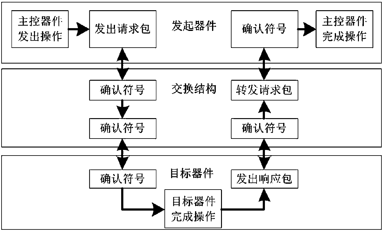 Multi-source unformatted broadband data high-speed mass formatted storage and feature preservation method