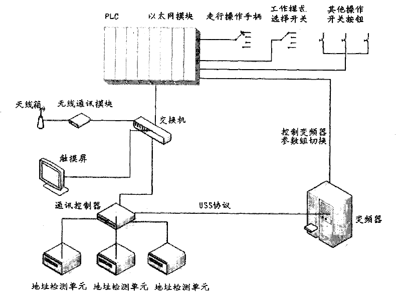 Coke oven address detection and furnace number automatic identification system