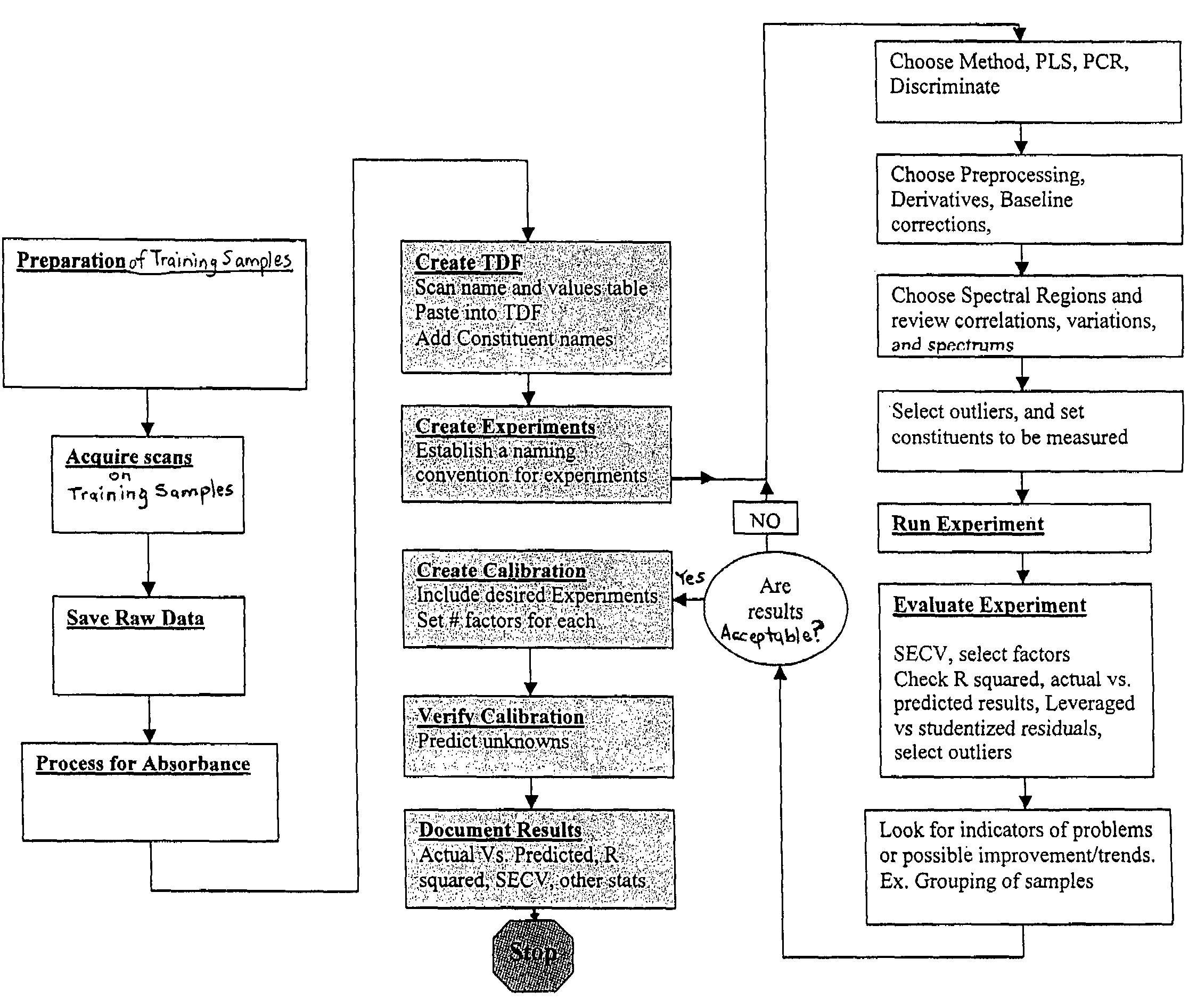 Method using NIR spectroscopy to monitor components of engineered wood products