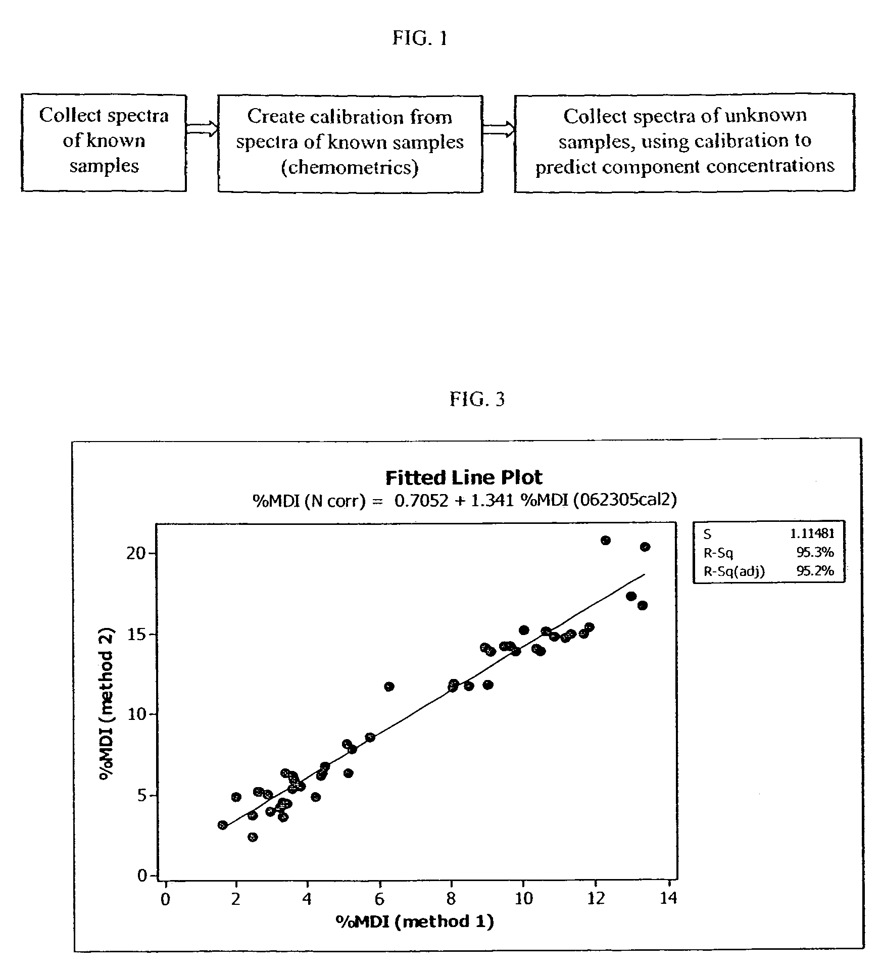 Method using NIR spectroscopy to monitor components of engineered wood products