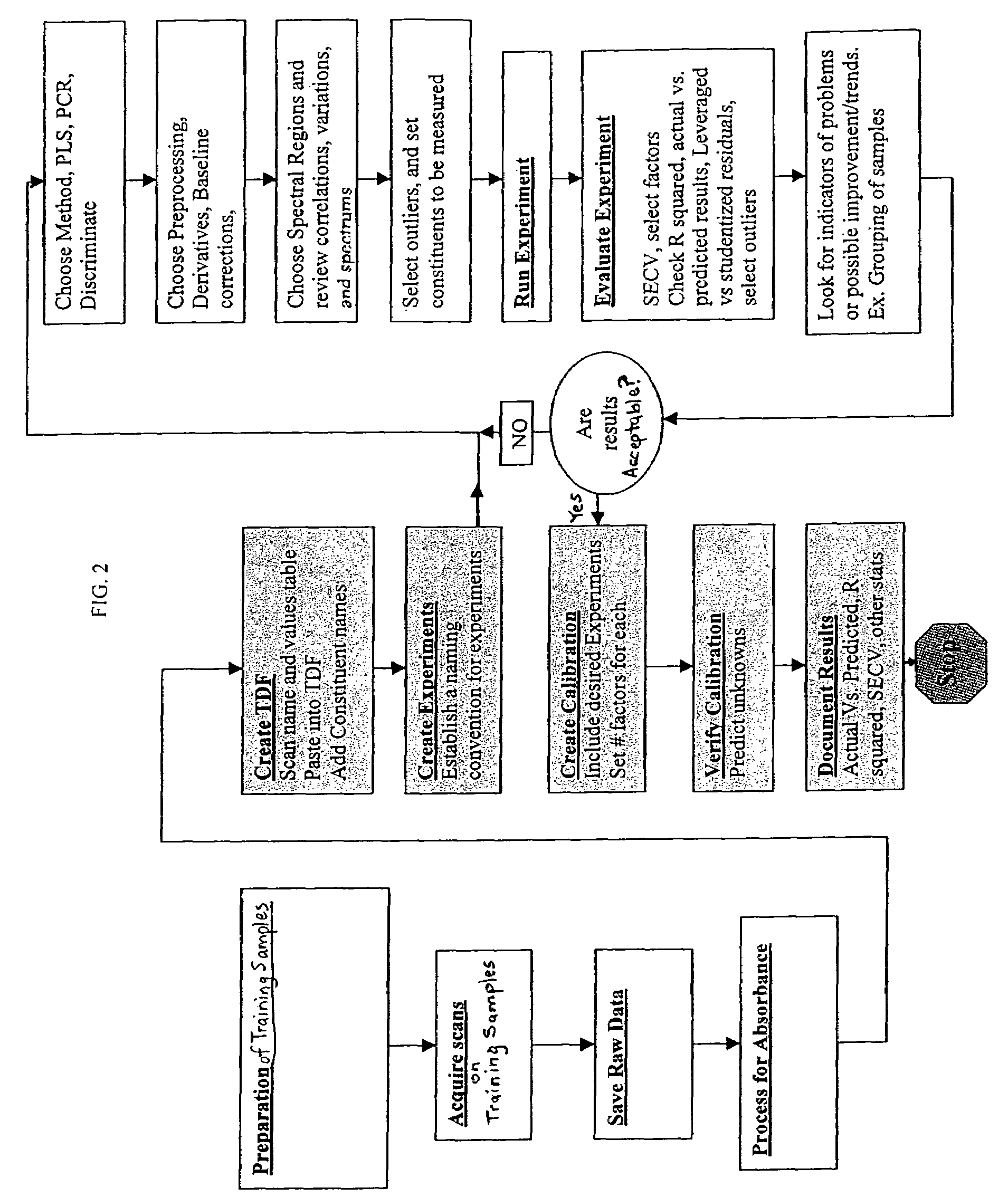 Method using NIR spectroscopy to monitor components of engineered wood products