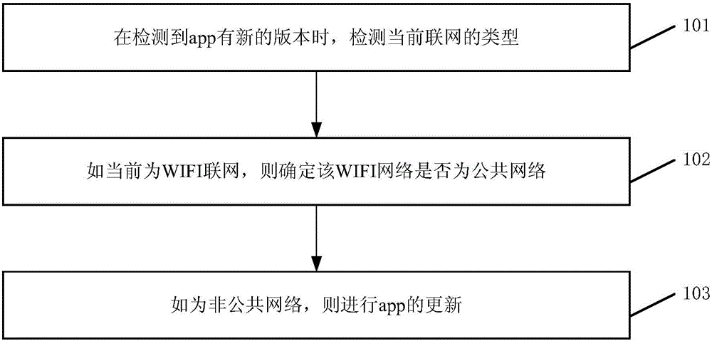 Mobile phone app updating method and system