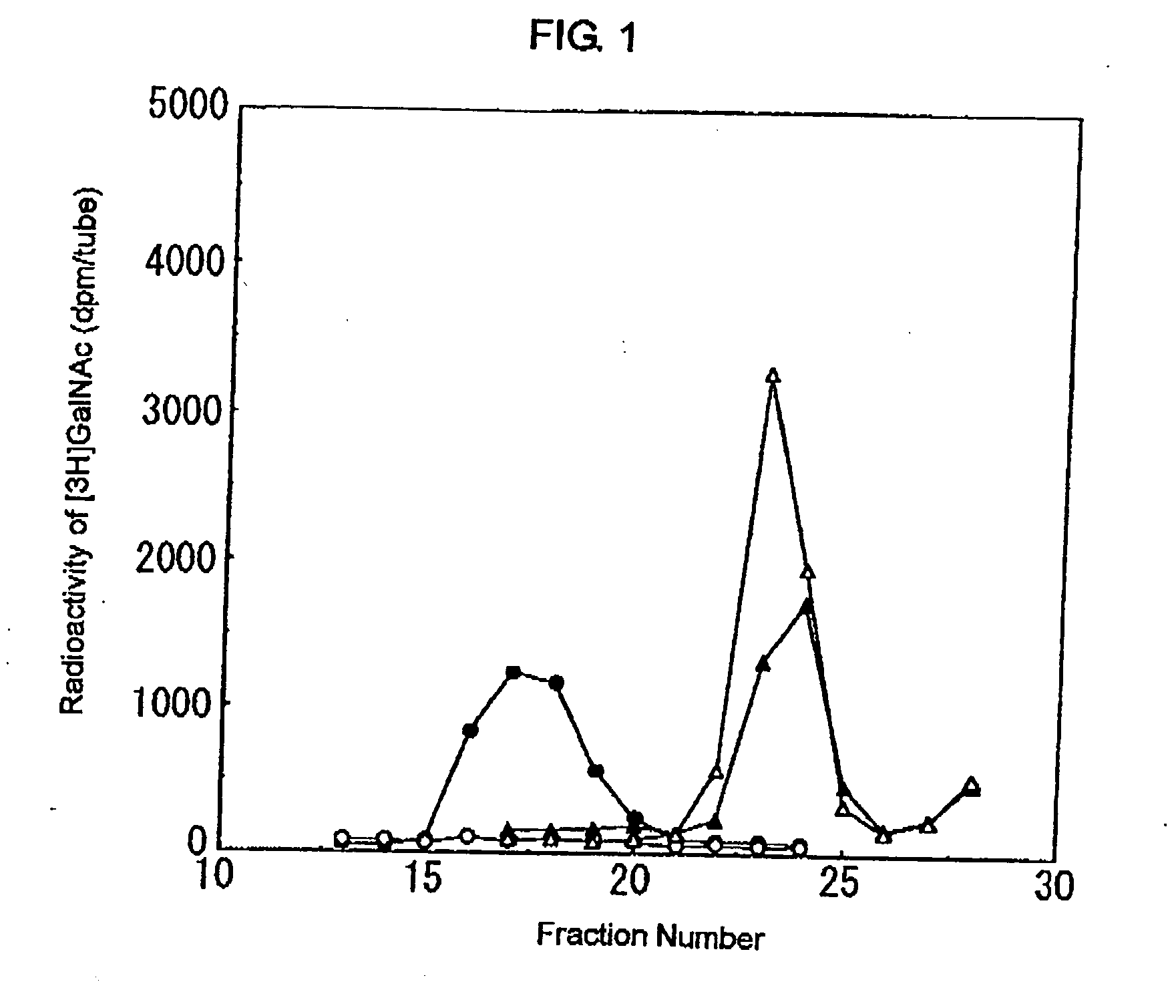 Chondroitin systhetase and nucleic acid coding for the enzyme