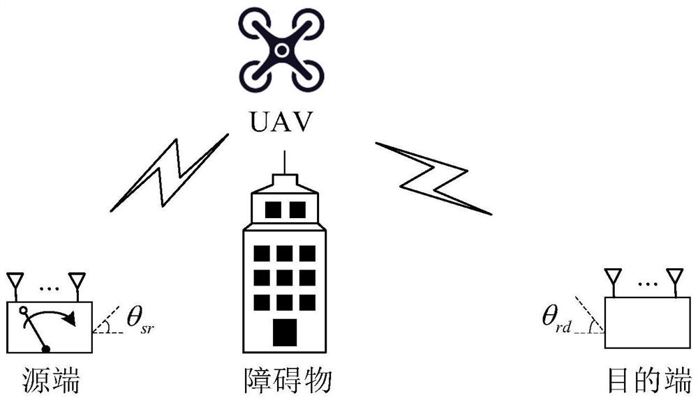 A Performance Analysis Method of UAV Relay System Based on Spatial Modulation