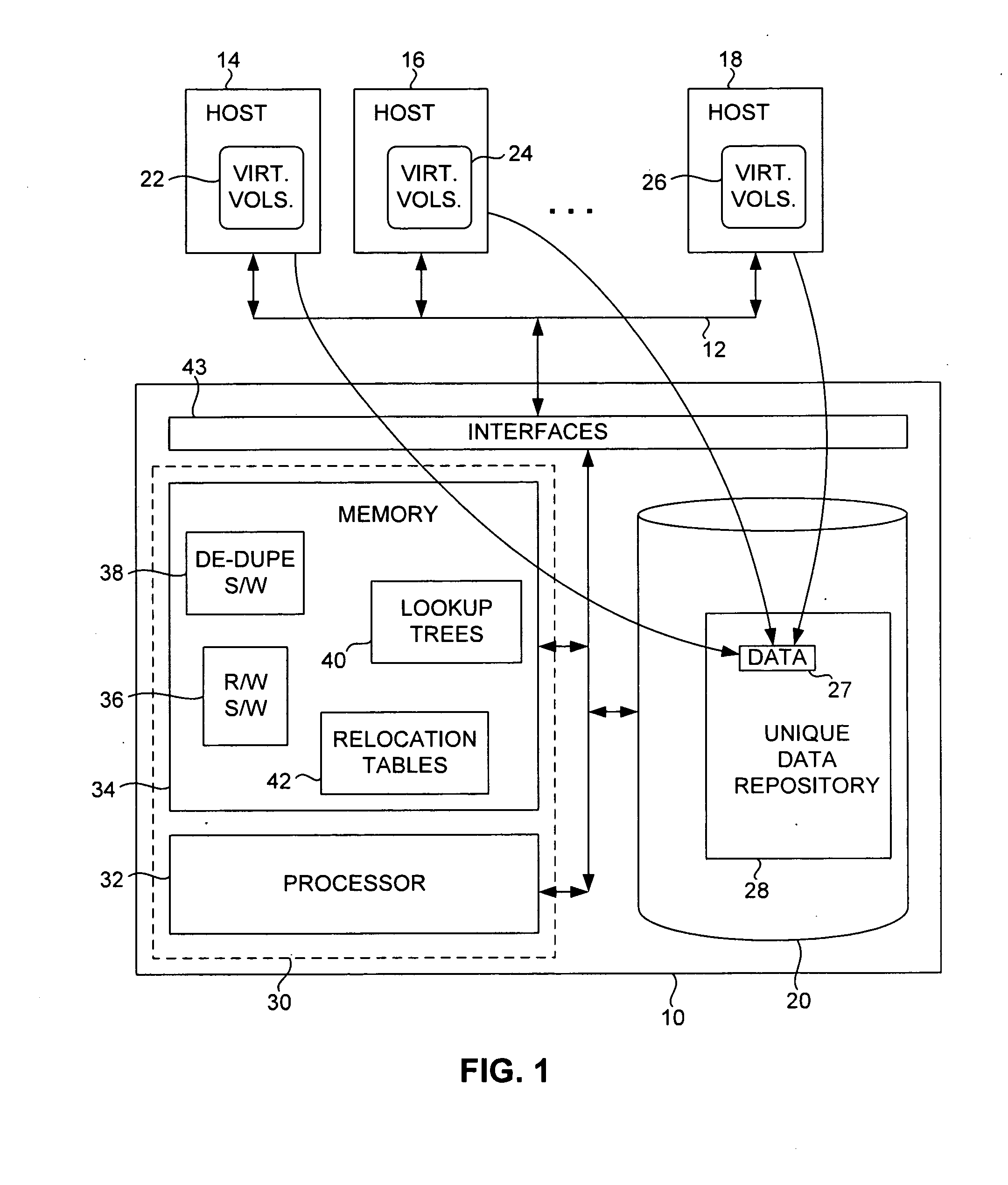 Block-level data de-duplication using thinly provisioned data storage volumes