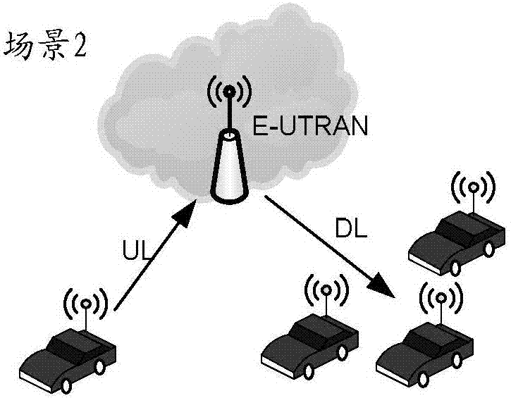 Resource application and allocation method, UE and network control unit