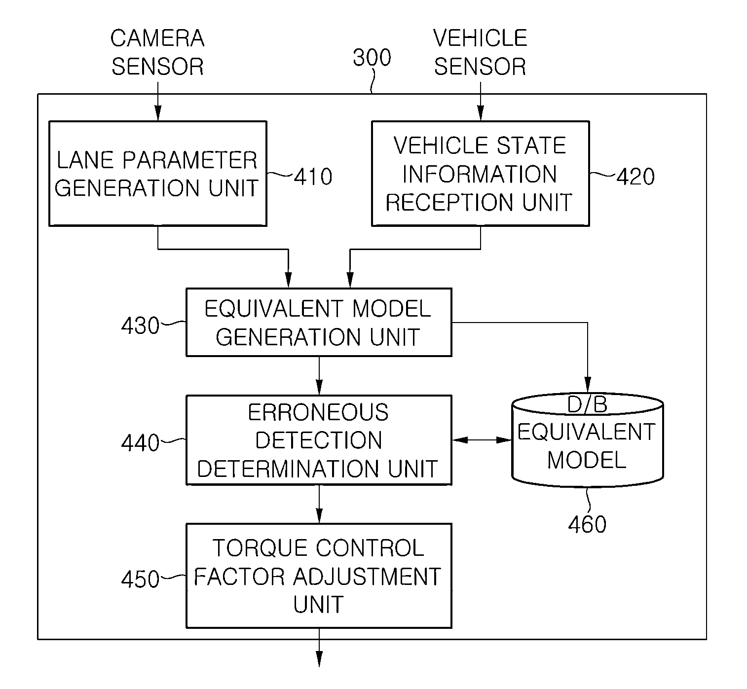 System, method, and computer-readable recording medium for lane keeping control