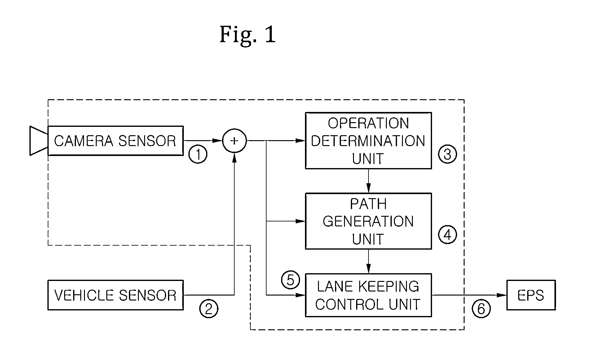 System, method, and computer-readable recording medium for lane keeping control