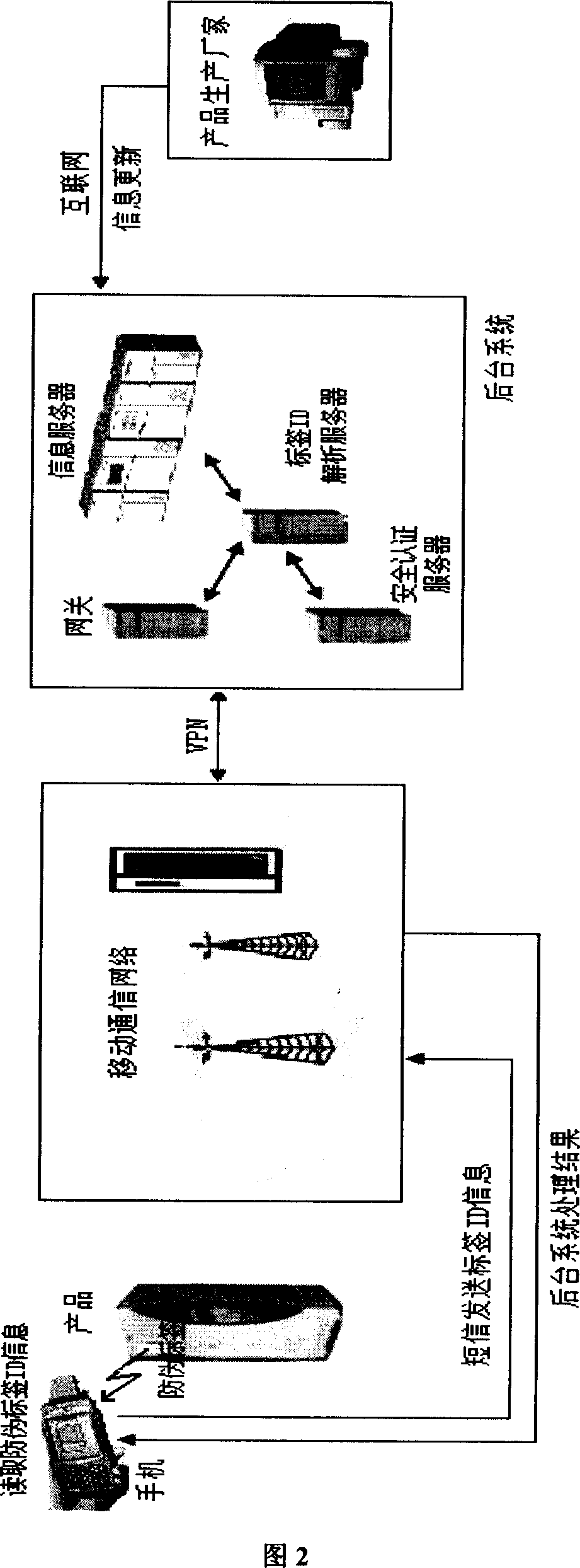 Information issue method and system based on product identification ID