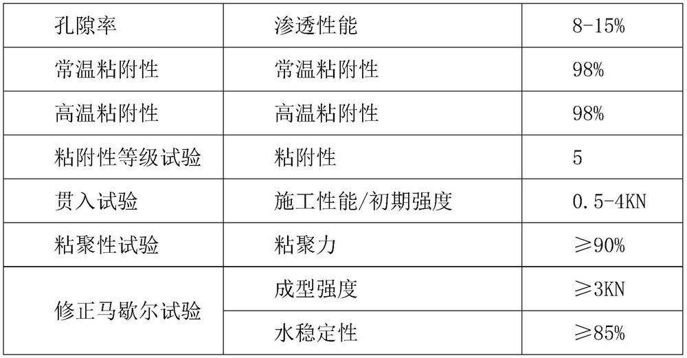 Macropore macadam epoxy grouting repair structure for epoxy asphalt steel bridge deck