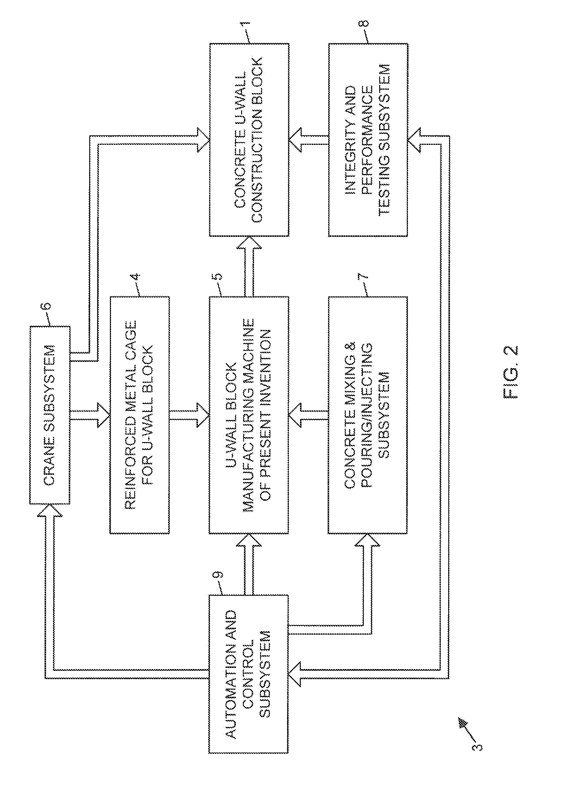 Method of and machine for manufacturing concrete u-wall type construction elements and method of operating the same