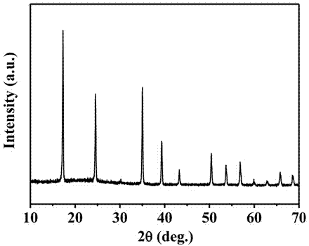 Preparation method and application of in-situ carbon-compounded prussian blue type compound thin film