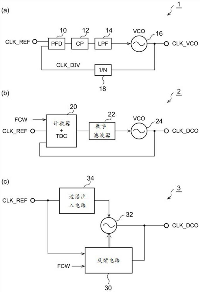 PLL circuit and control method thereof