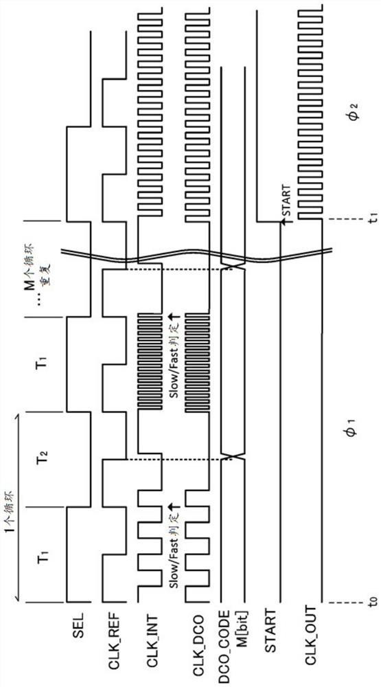 PLL circuit and control method thereof