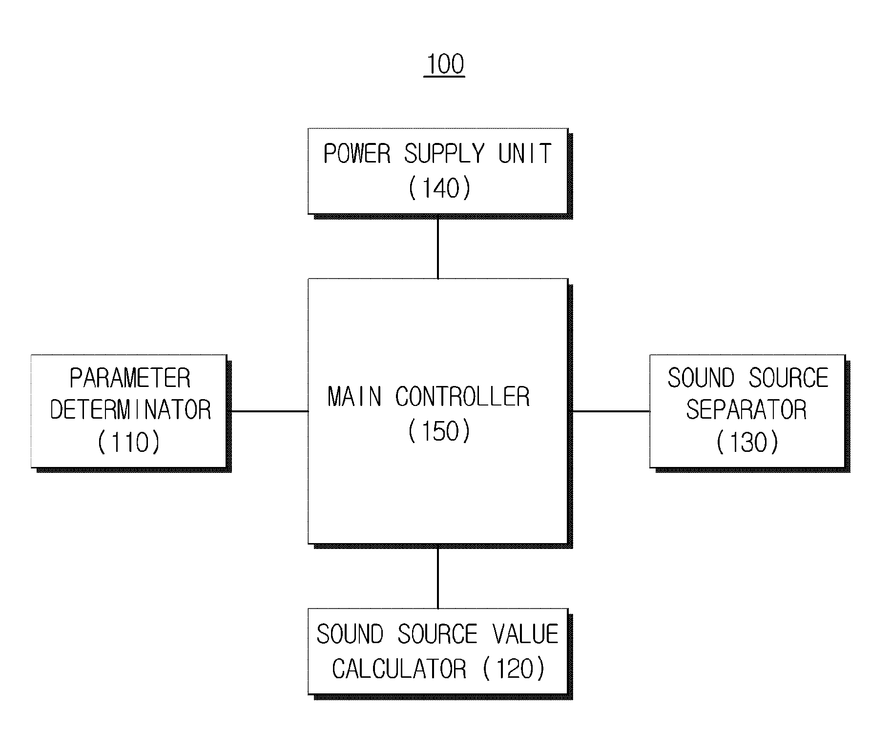 Apparatus and method for separating sound source