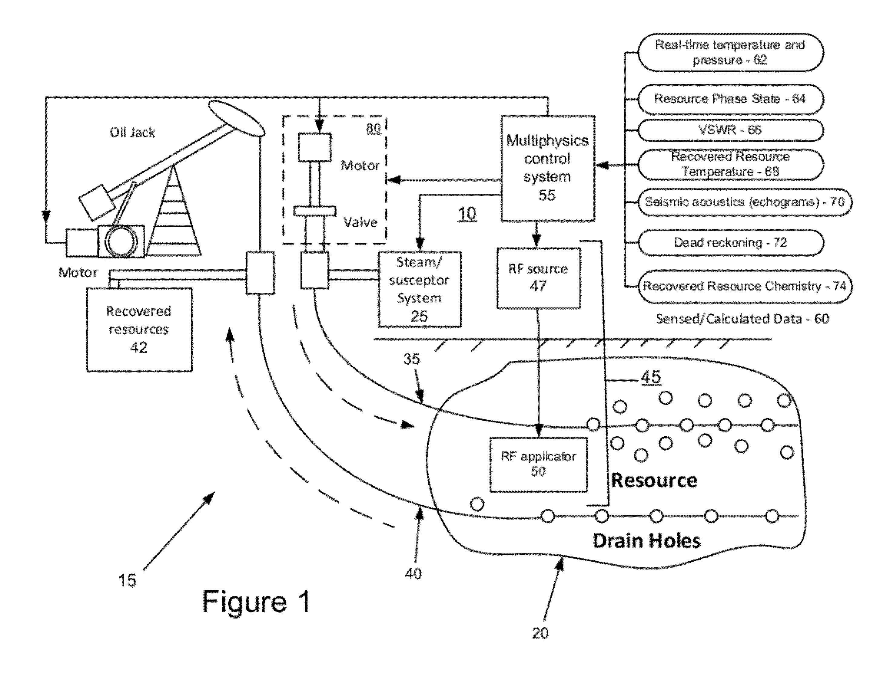 Control system for extraction of hydrocarbons from underground deposits