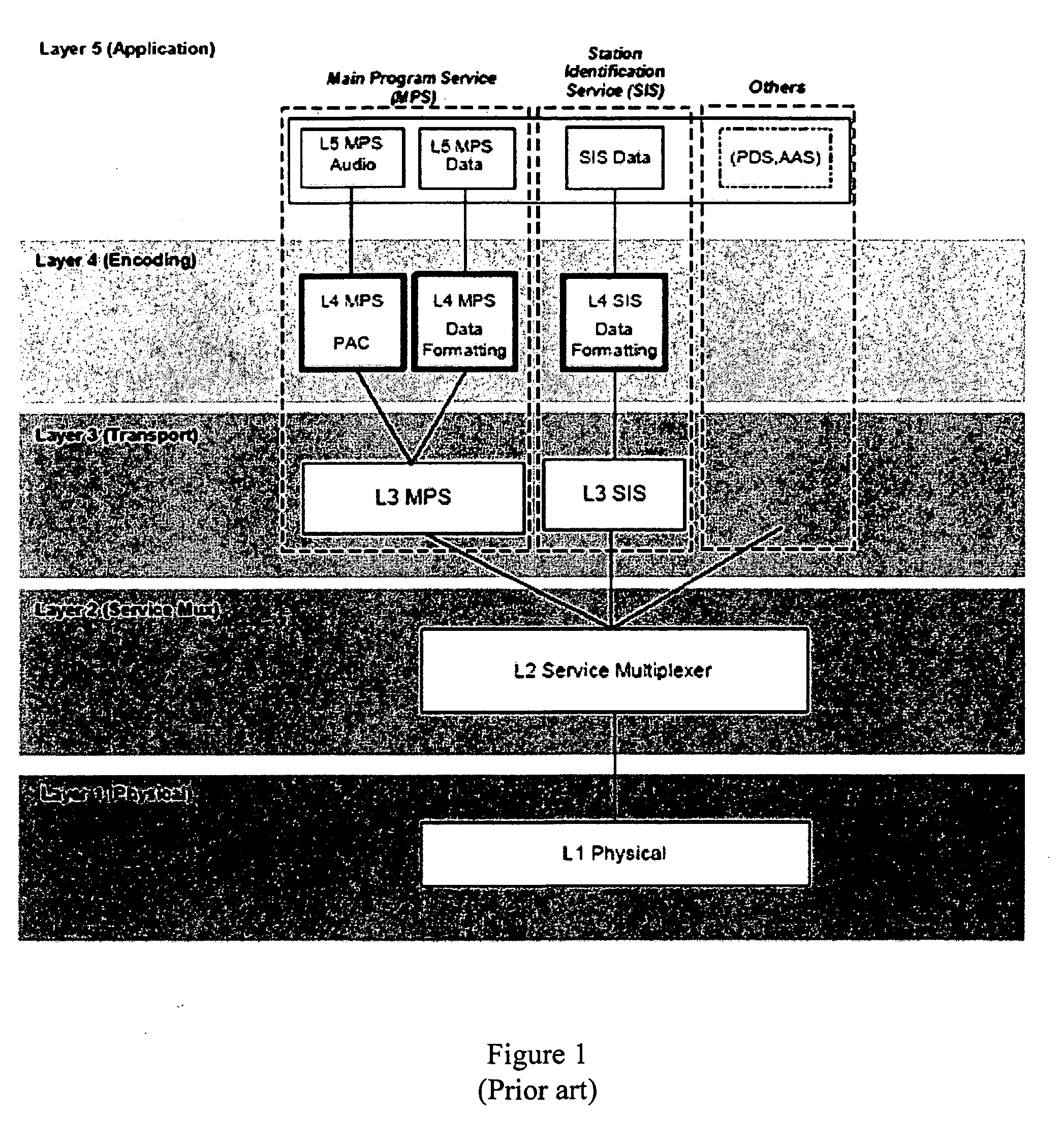 Systems and methods for providing product information over a carrier wave