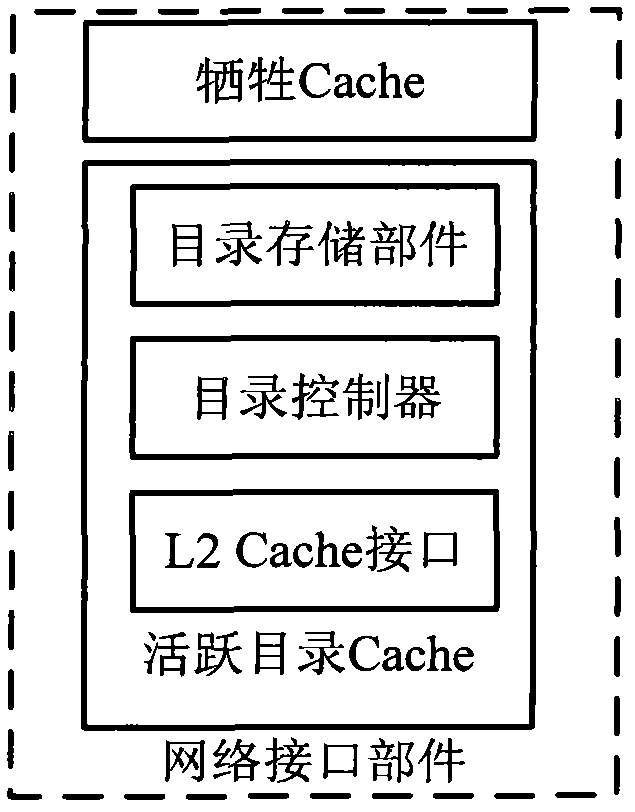 Network sacrifice Cache for multi-core processor and data request method based on Cache