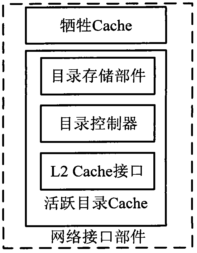 Network sacrifice Cache for multi-core processor and data request method based on Cache