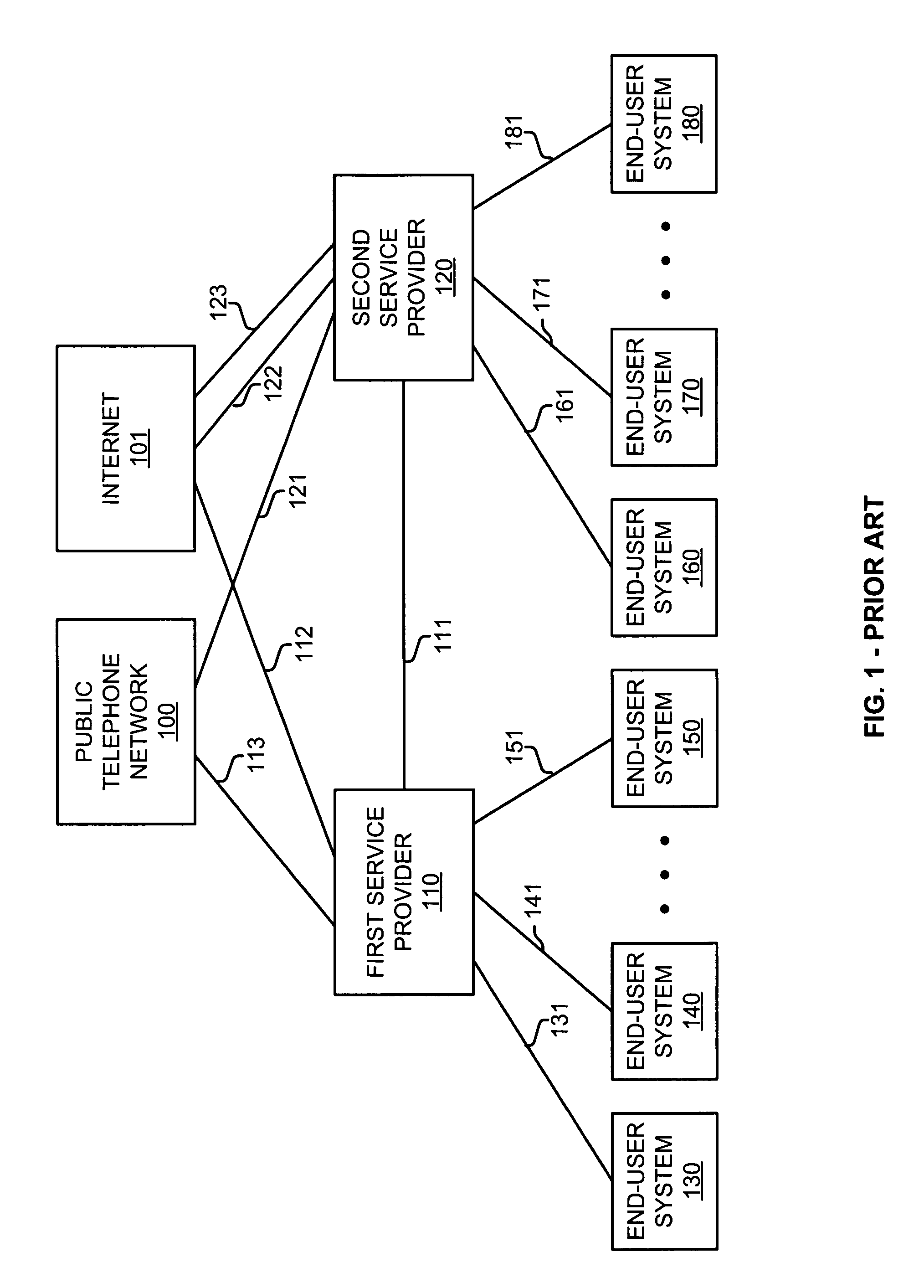 End-user systems for communication services over peer-to-peer internet protocol connections between service providers