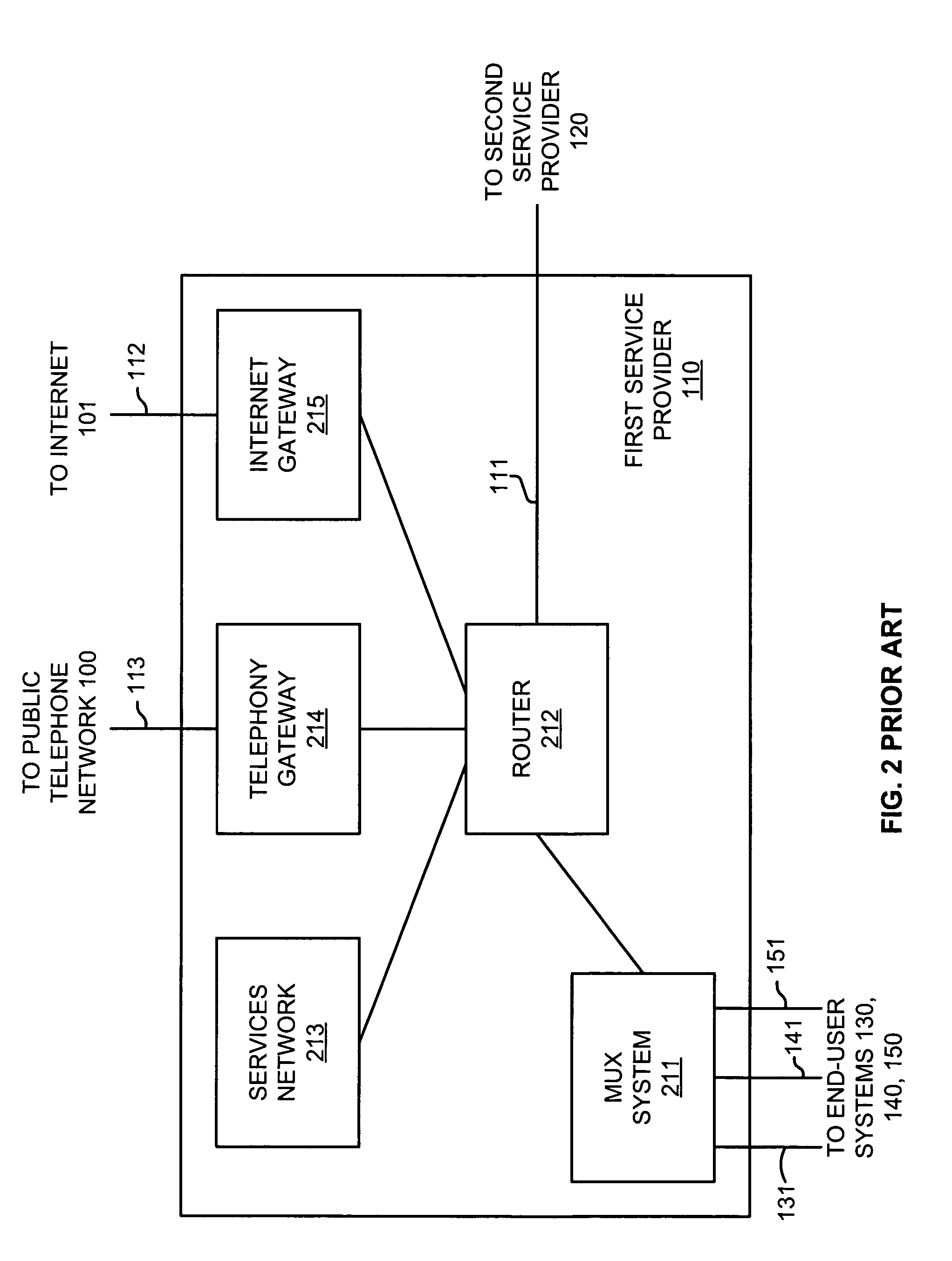 End-user systems for communication services over peer-to-peer internet protocol connections between service providers