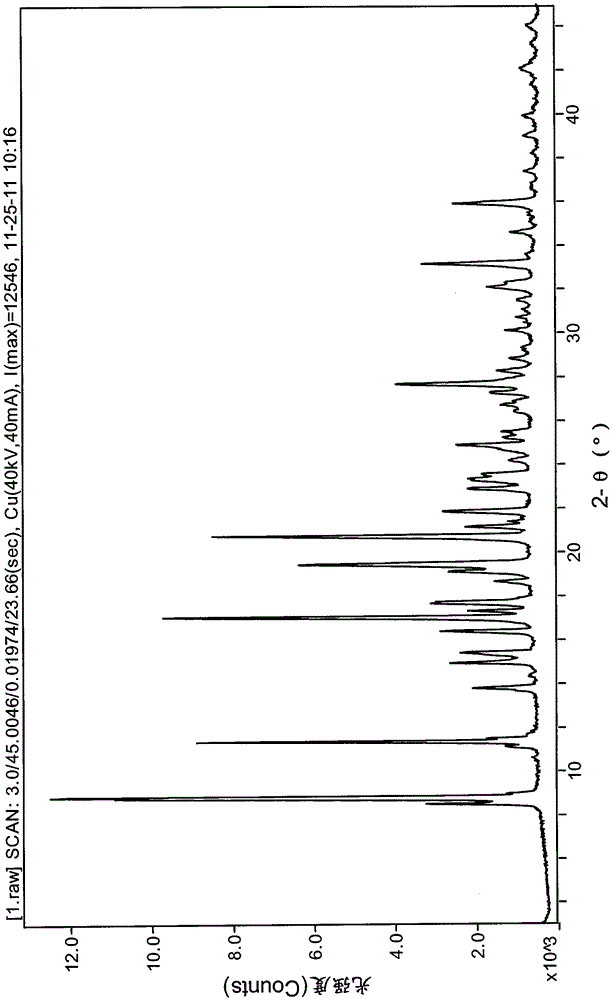 Crystal form b of lurasidone hydrochloride and preparation method thereof