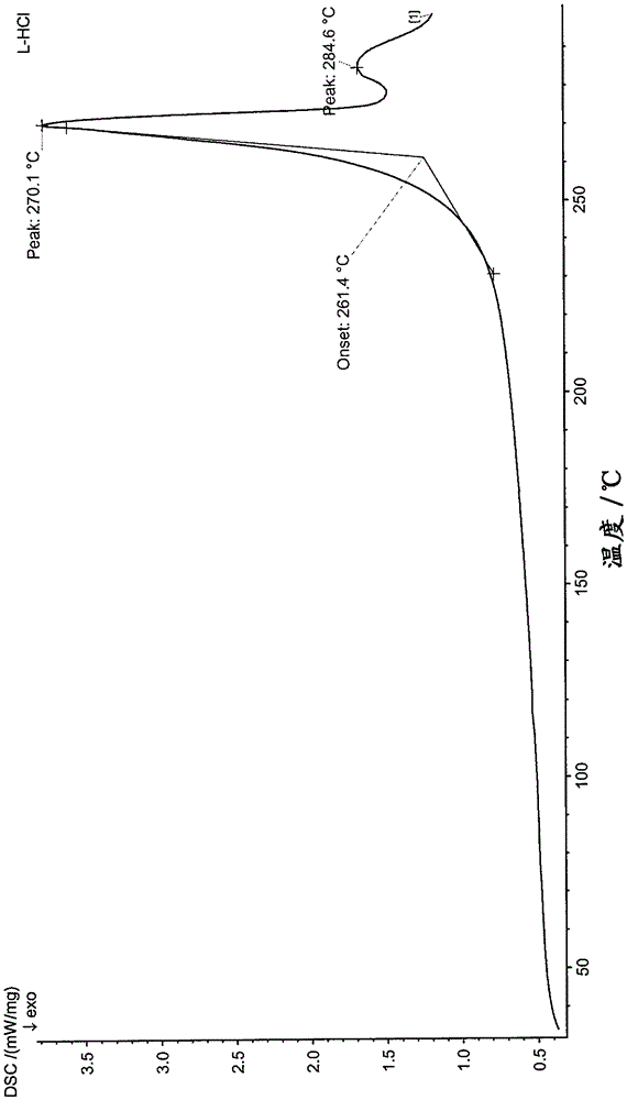 Crystal form b of lurasidone hydrochloride and preparation method thereof