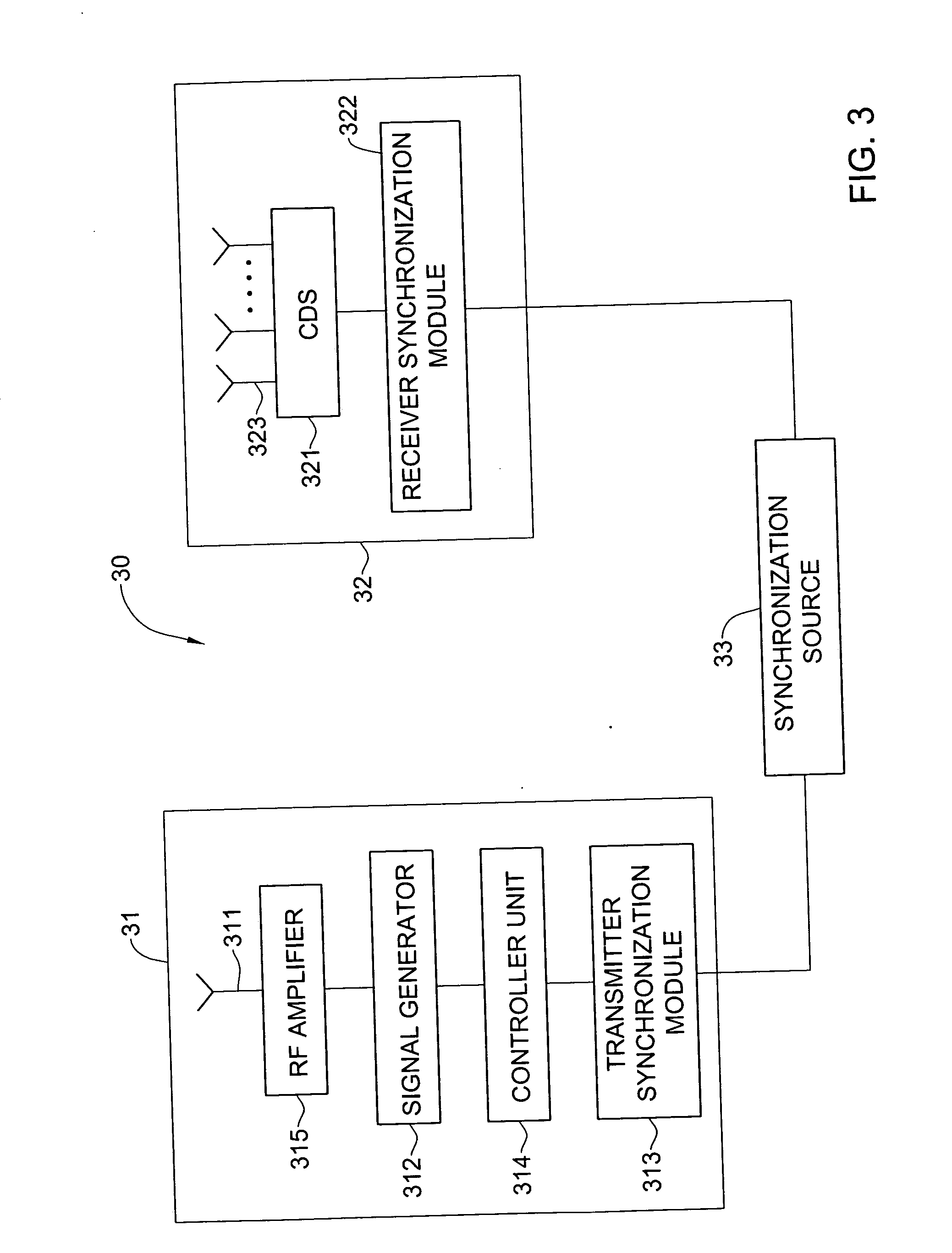 Method and system for calibration of a radio direction finder