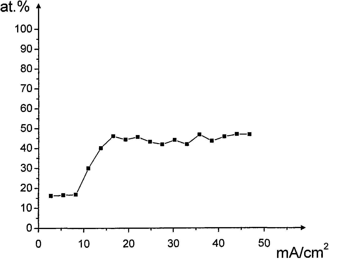 Co-deposition electroplating method with cyanogen-free Au-Sn alloy electrolyte