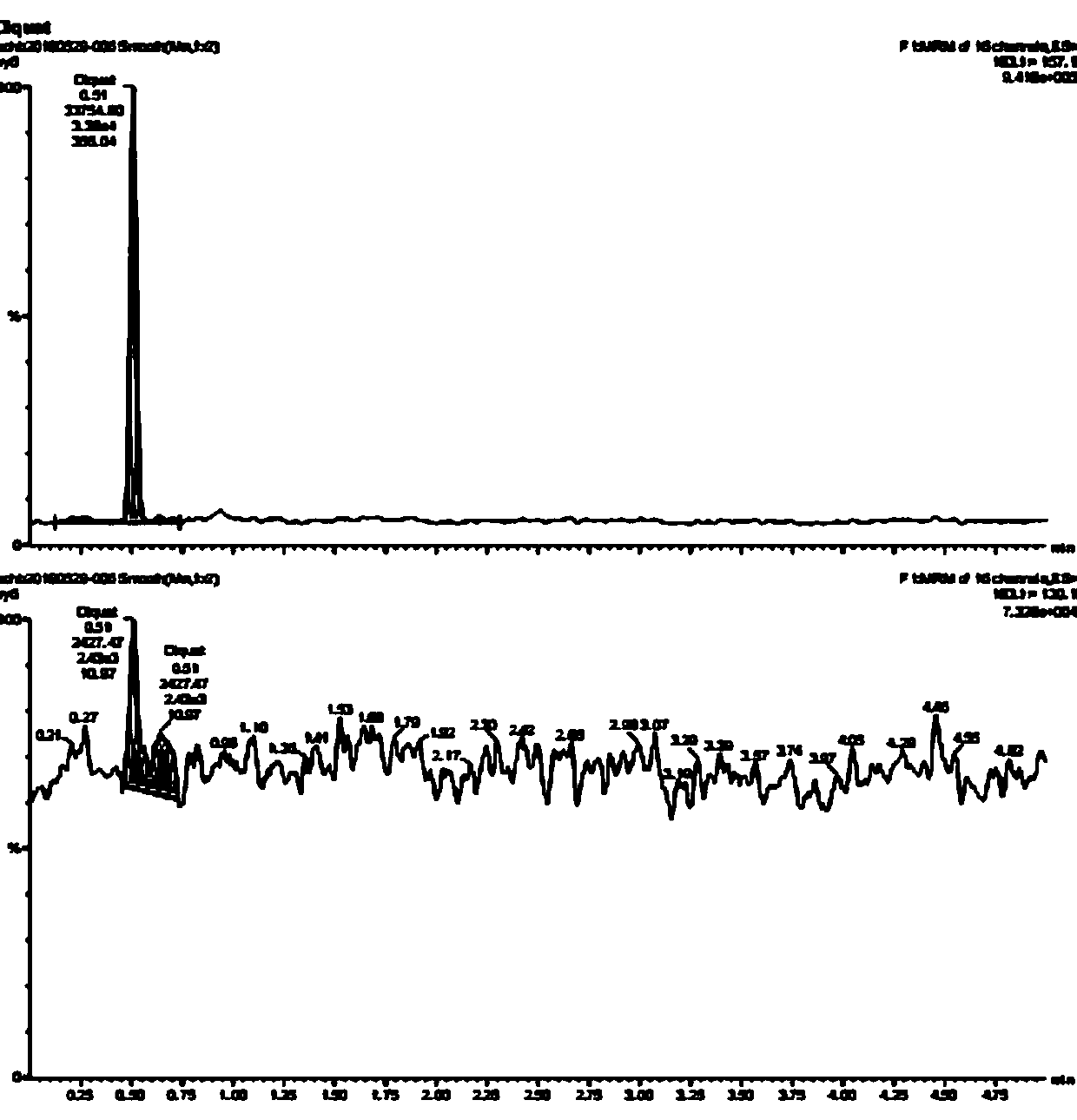 Method for detecting residual pesticide content in dairy product