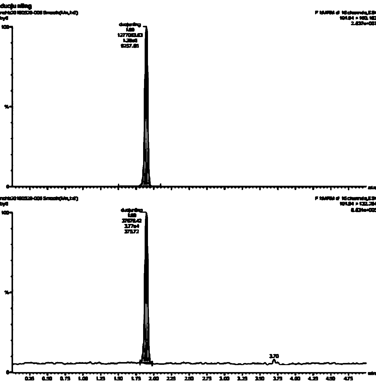 Method for detecting residual pesticide content in dairy product