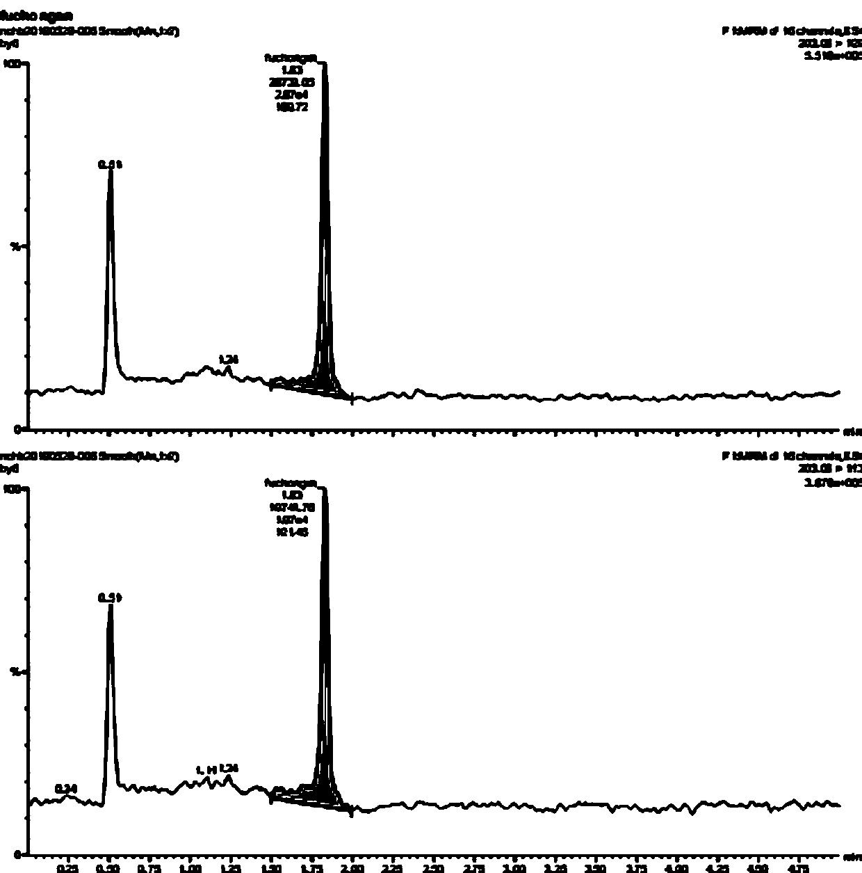 Method for detecting residual pesticide content in dairy product