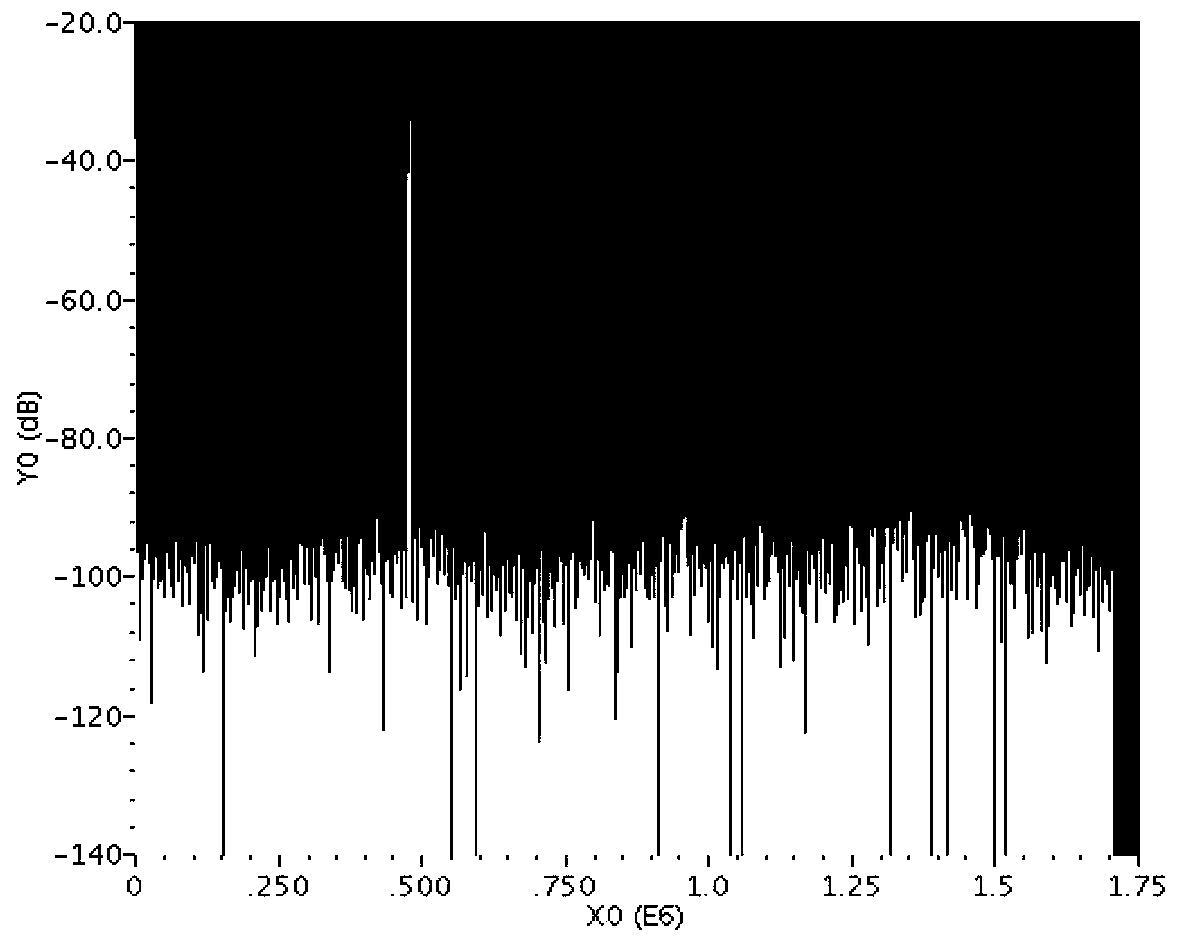 High linearity optimization method for transconductance amplifier