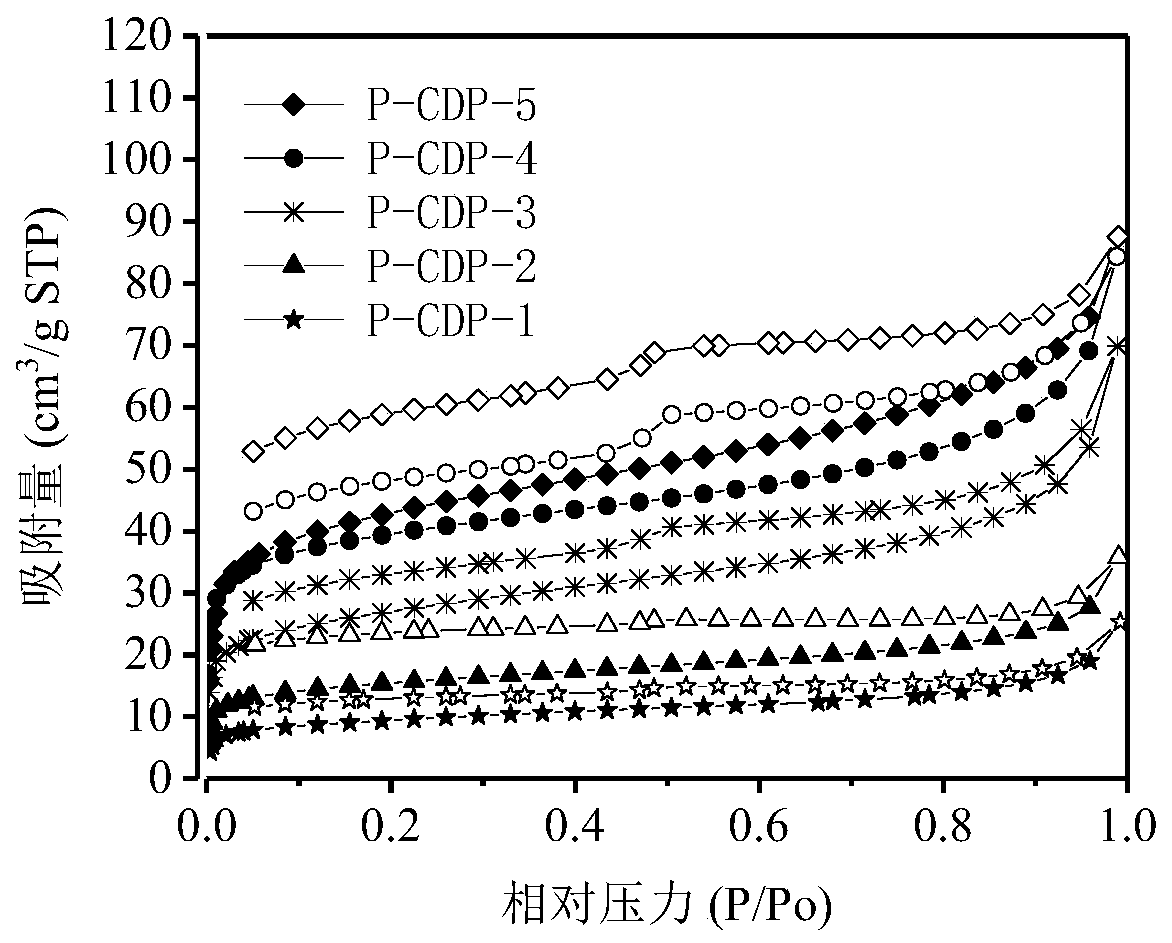 Polymer capable of quickly adsorbing low-concentration formaldehyde, and preparation method thereof