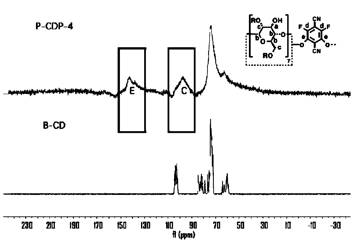 Polymer capable of quickly adsorbing low-concentration formaldehyde, and preparation method thereof