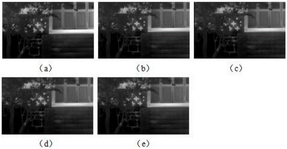 Infrared polarization and light intensity image fusing method guided by multi-feature objective function