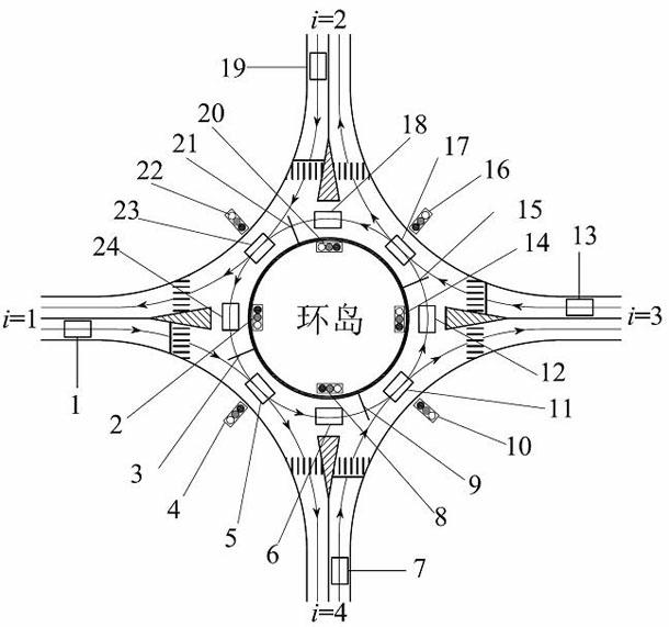Induction signal control method for ring-shaped intersection