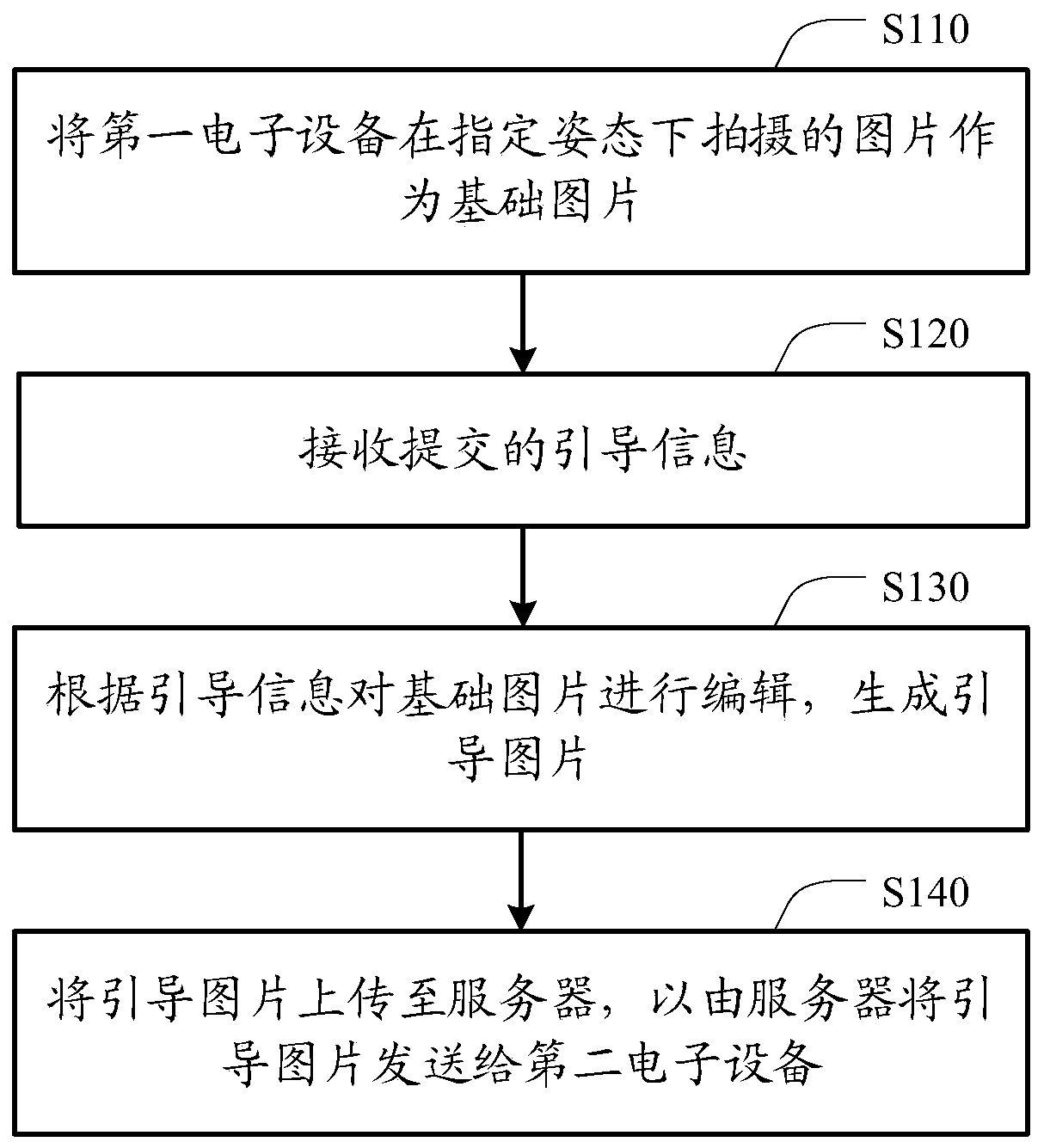 Guide picture generation method and device, electronic device and storage medium