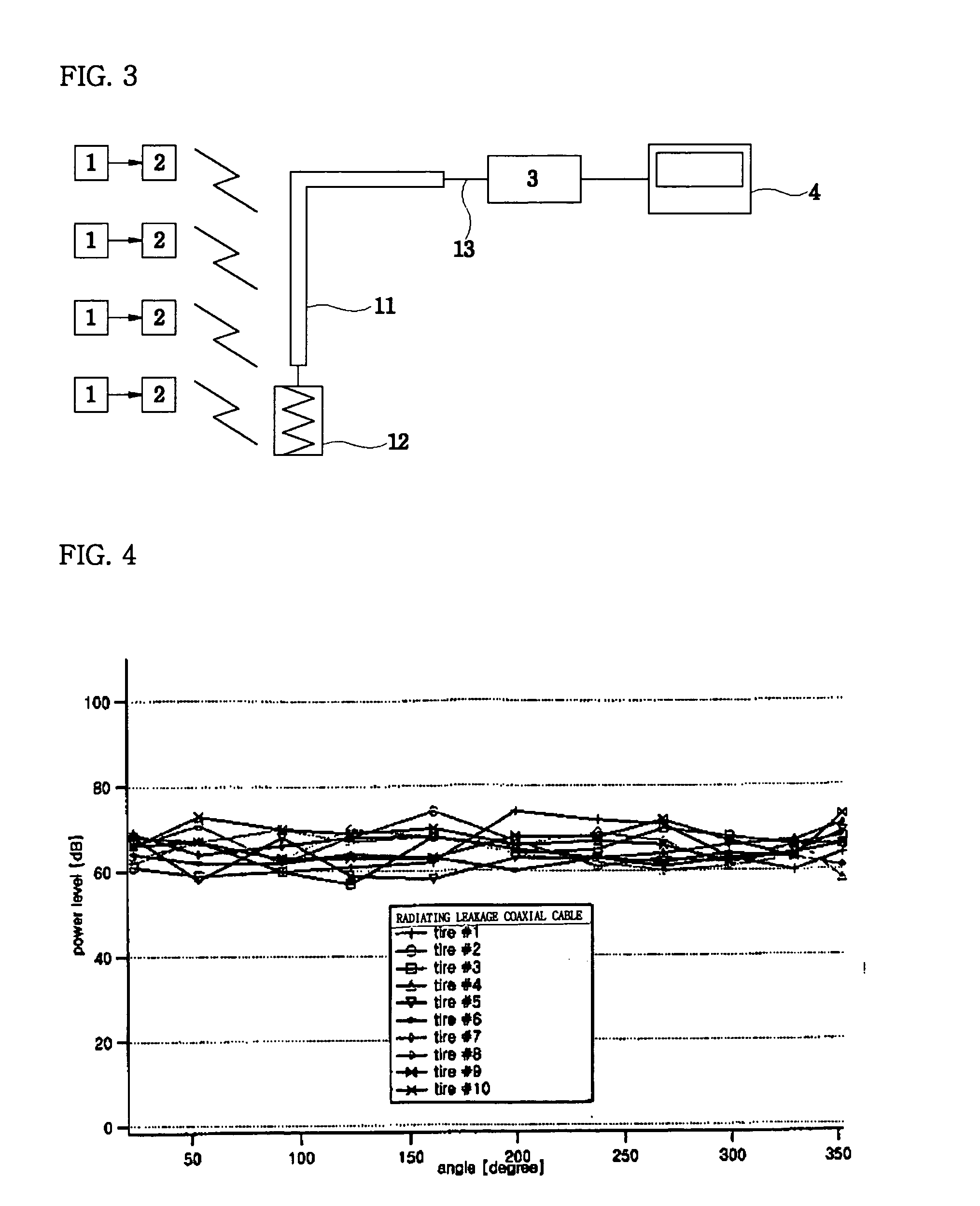 Reception antenna of tire pressure monitoring system using radiating leakage coaxial cable