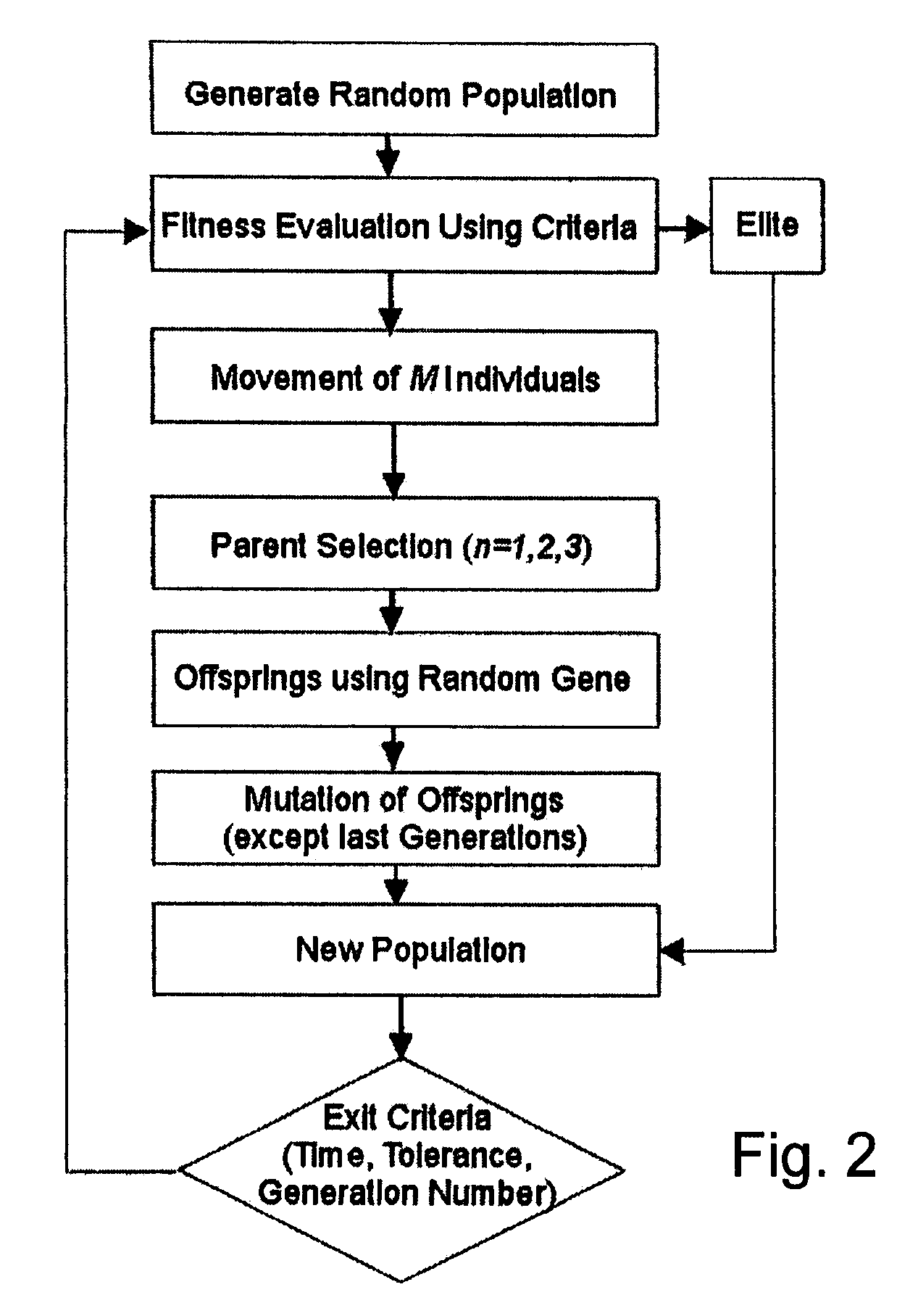 Method of determining parameters of a sample by X-ray scattering applying an extended genetic algorithm with truncated use of the mutation operator