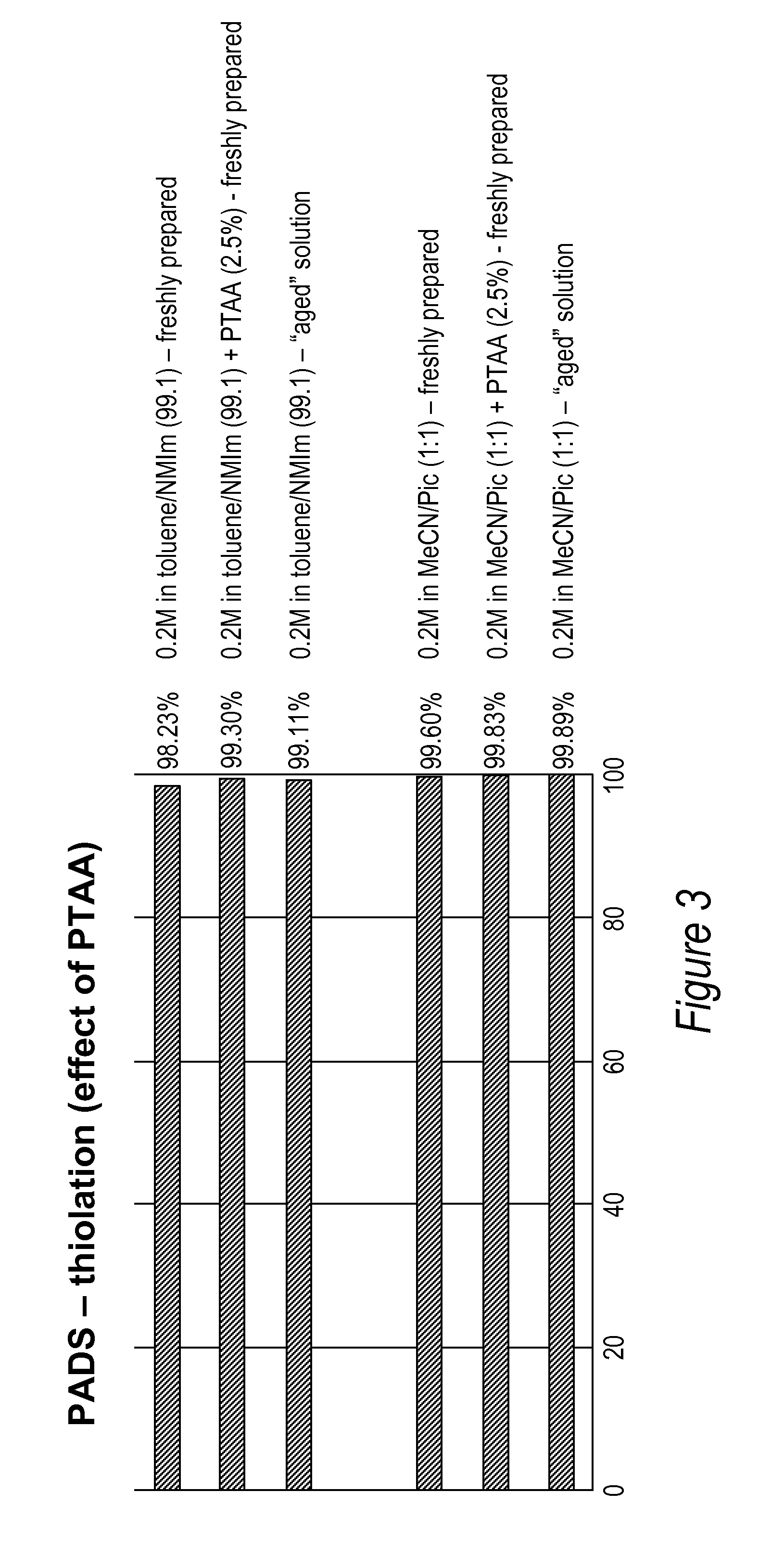 Use of thioacetic acid derivatives in the sulfurization of oligonucleotides with phenylacetyl disulfide