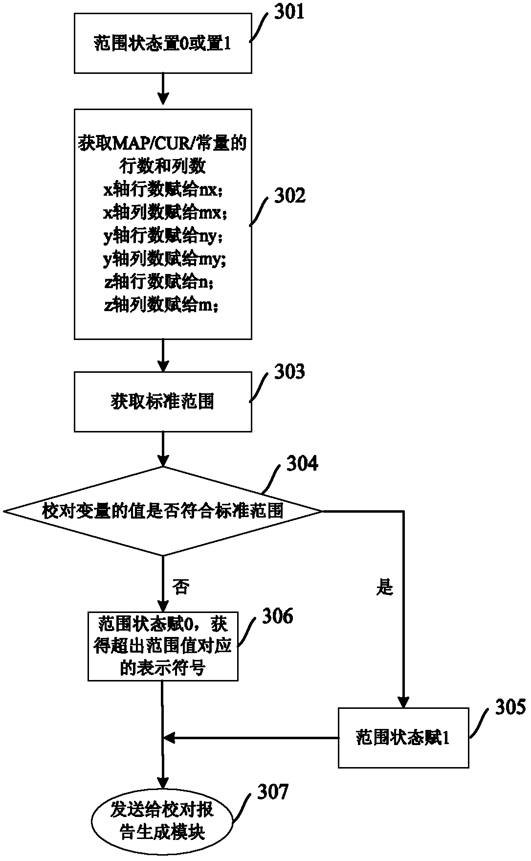 System and method for proofreading electric control data of diesel engine