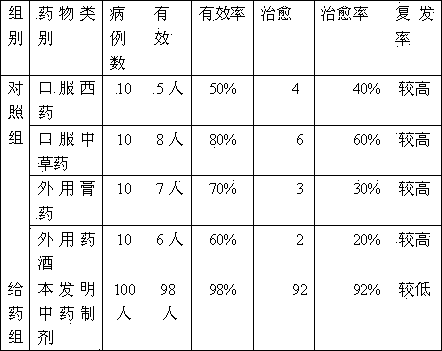 Traditional Chinese medicinal preparation for treating cold dampness kidney deficiency backache, and preparation method thereof