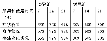 Traditional Chinese medicinal preparation for treating cold dampness kidney deficiency backache, and preparation method thereof