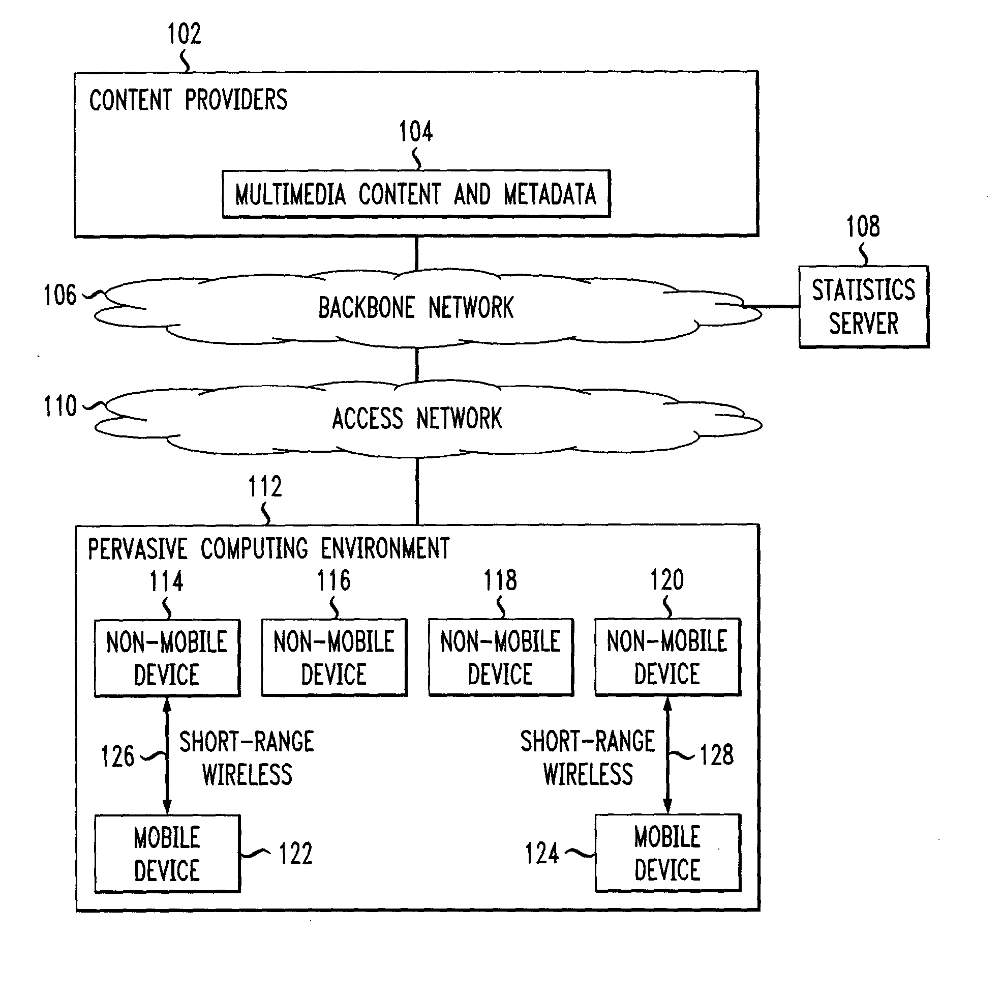 Method and Apparatus for Delivering Selected Multimedia Content to a User in Pervasive Computing Environments